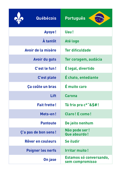 expressions québécoises portugaises